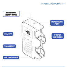 Load image into Gallery viewer, JPD-100B Fetal Doppler
